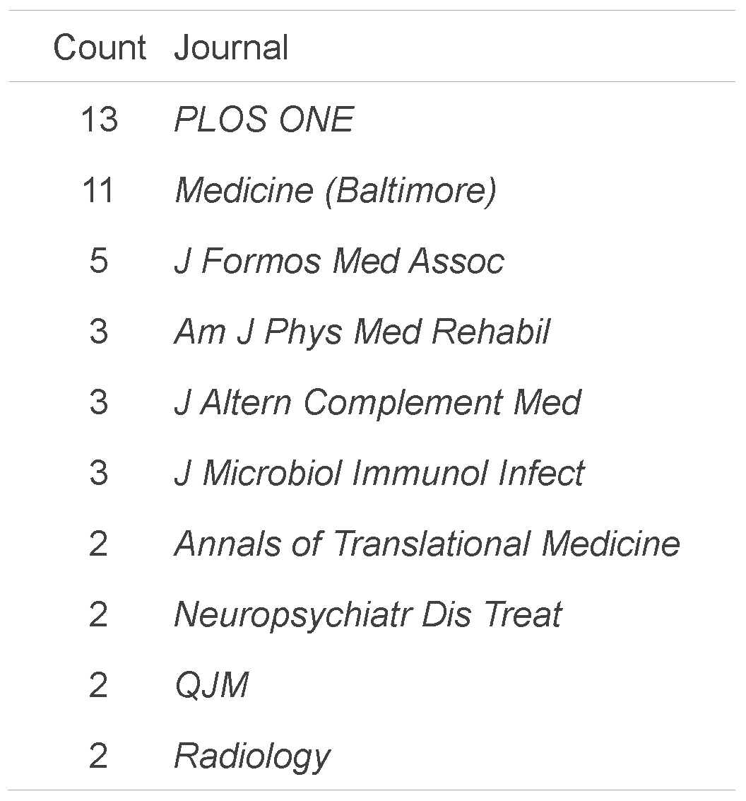 03_journal_count