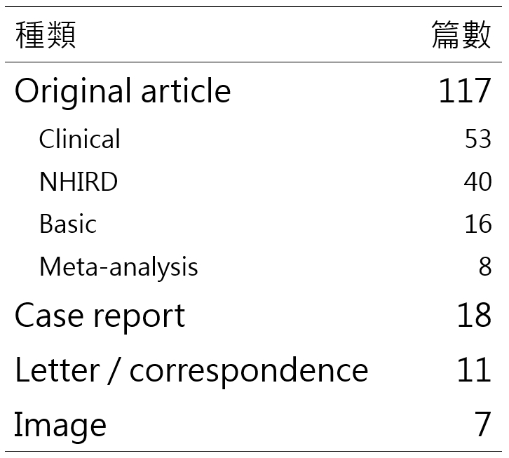 04_paper_types