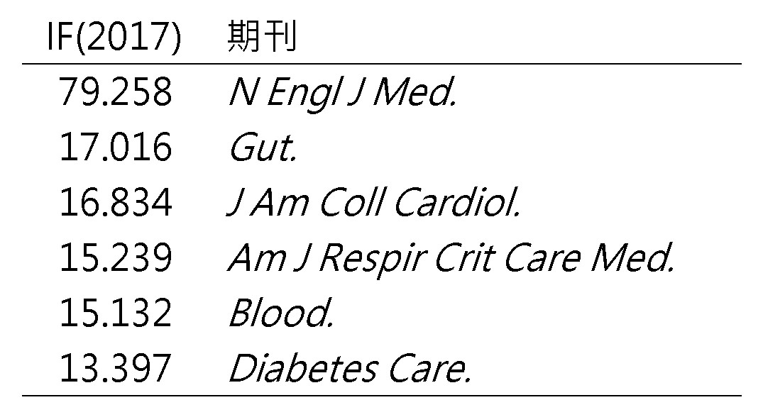 04_Journal_IF