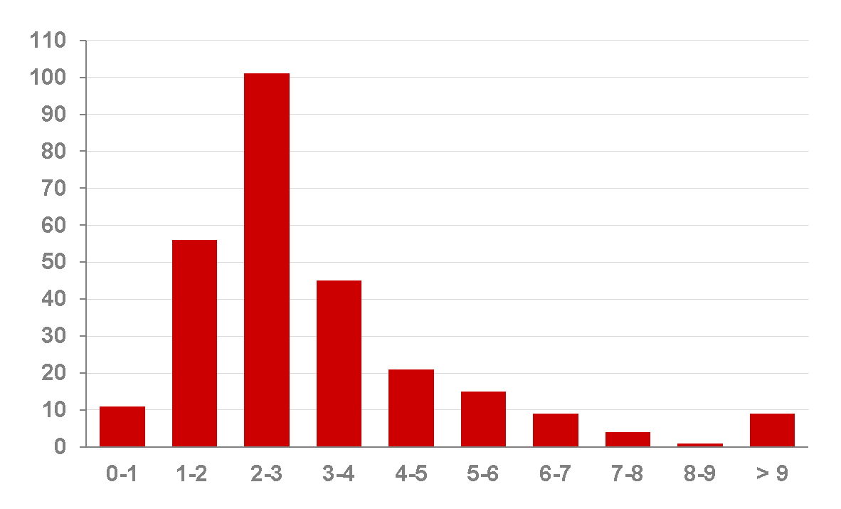 05_IF_Histogram