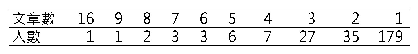 06_article_person