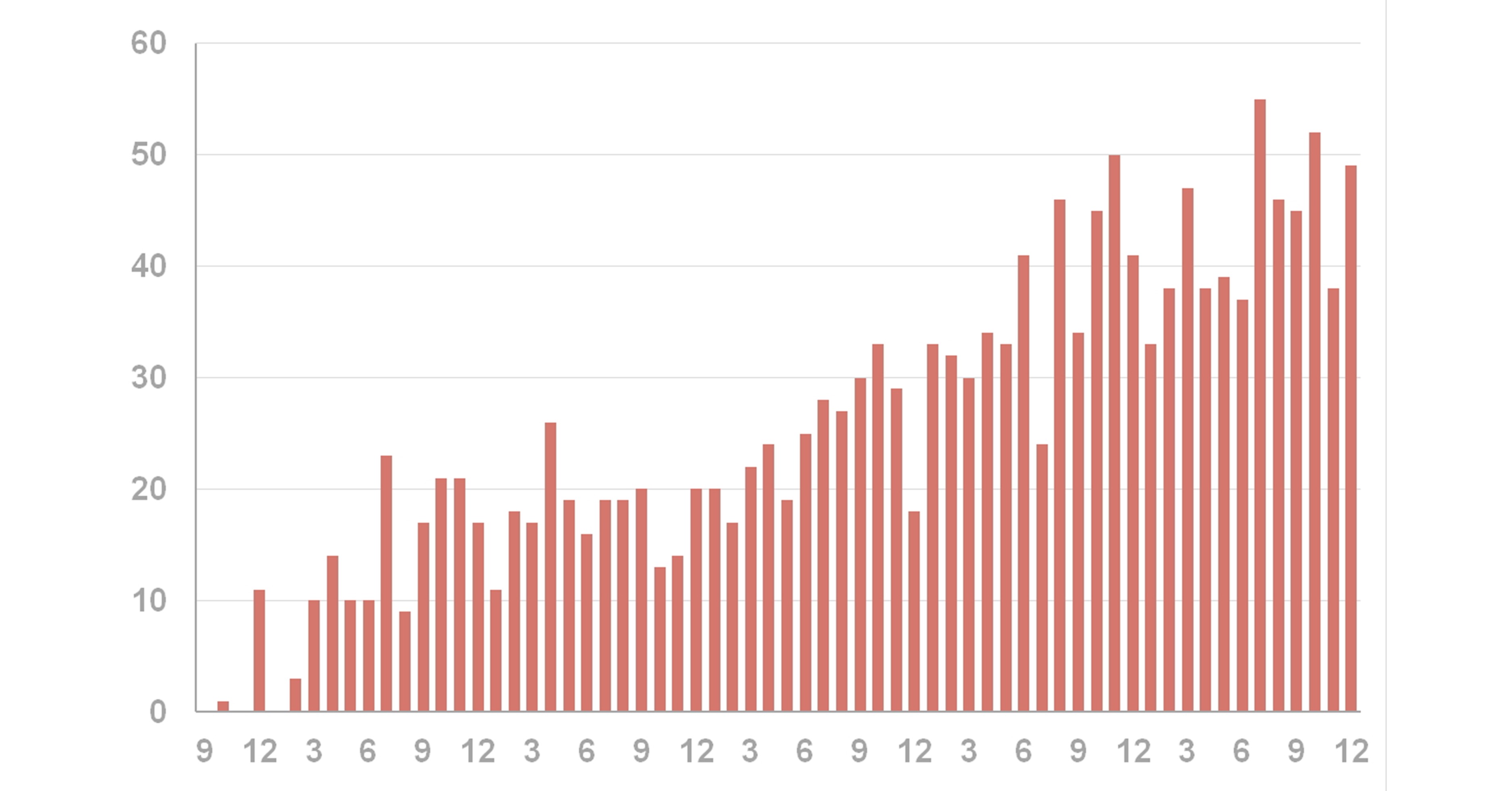 2020 年新思惟研究課程之友，共 689 篇論文發表！論文多、起步多、住院醫師也很多！