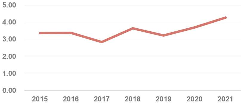 05_if_year_average