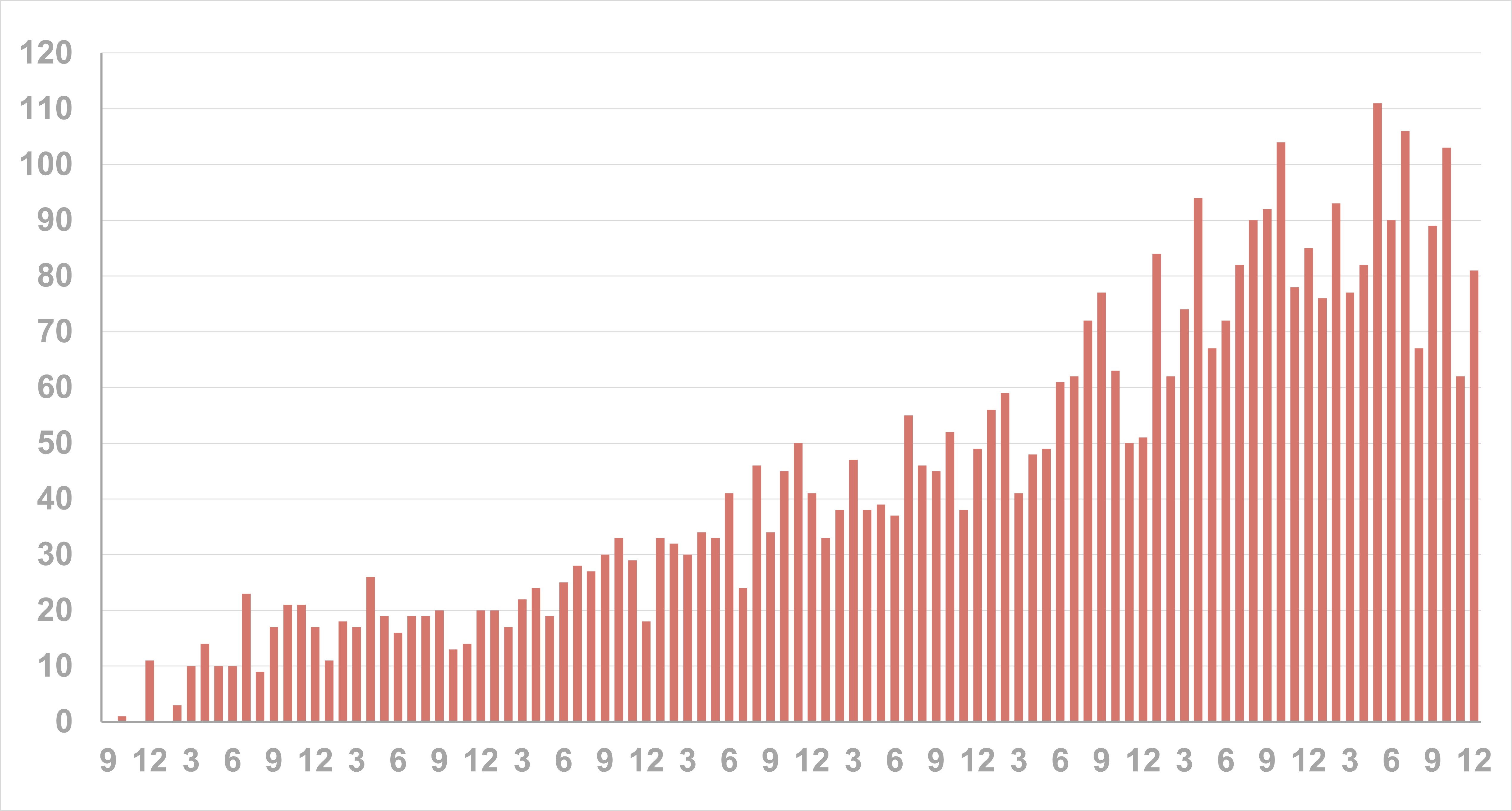 01_papers_per_month_all