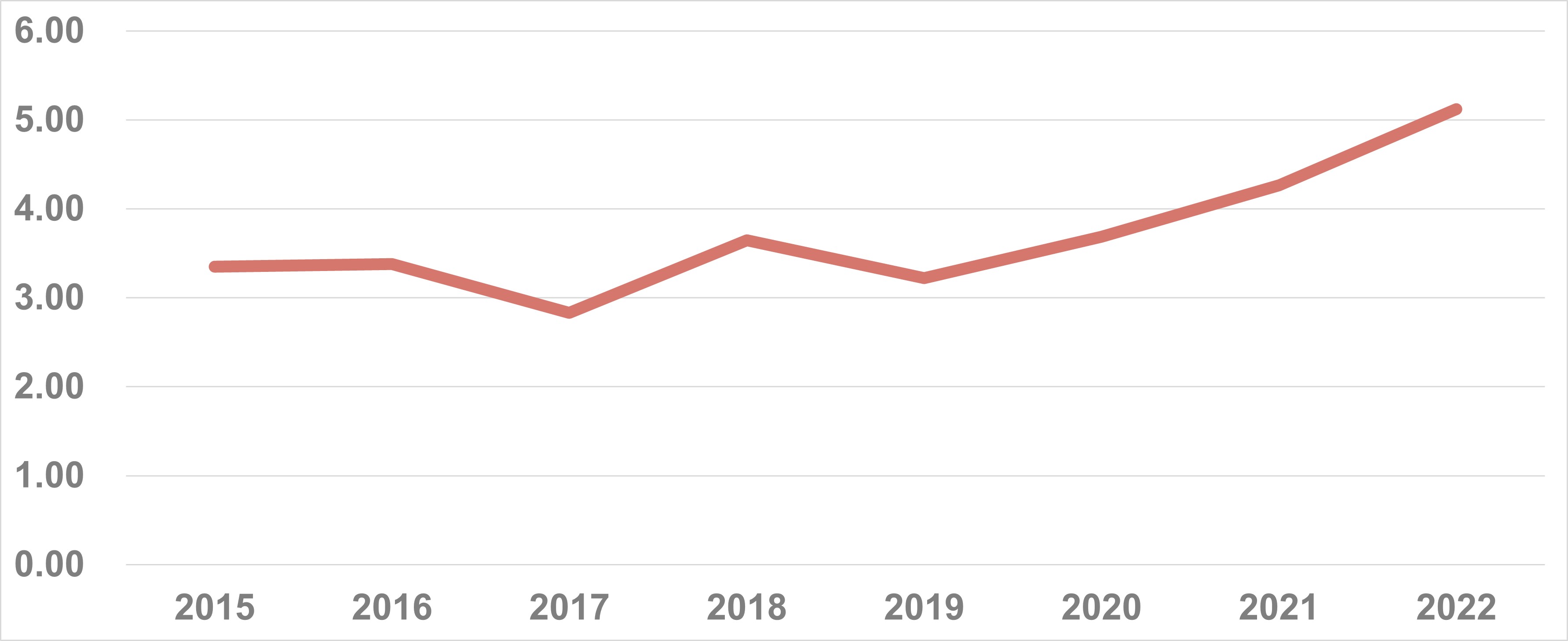 05_if_year_average