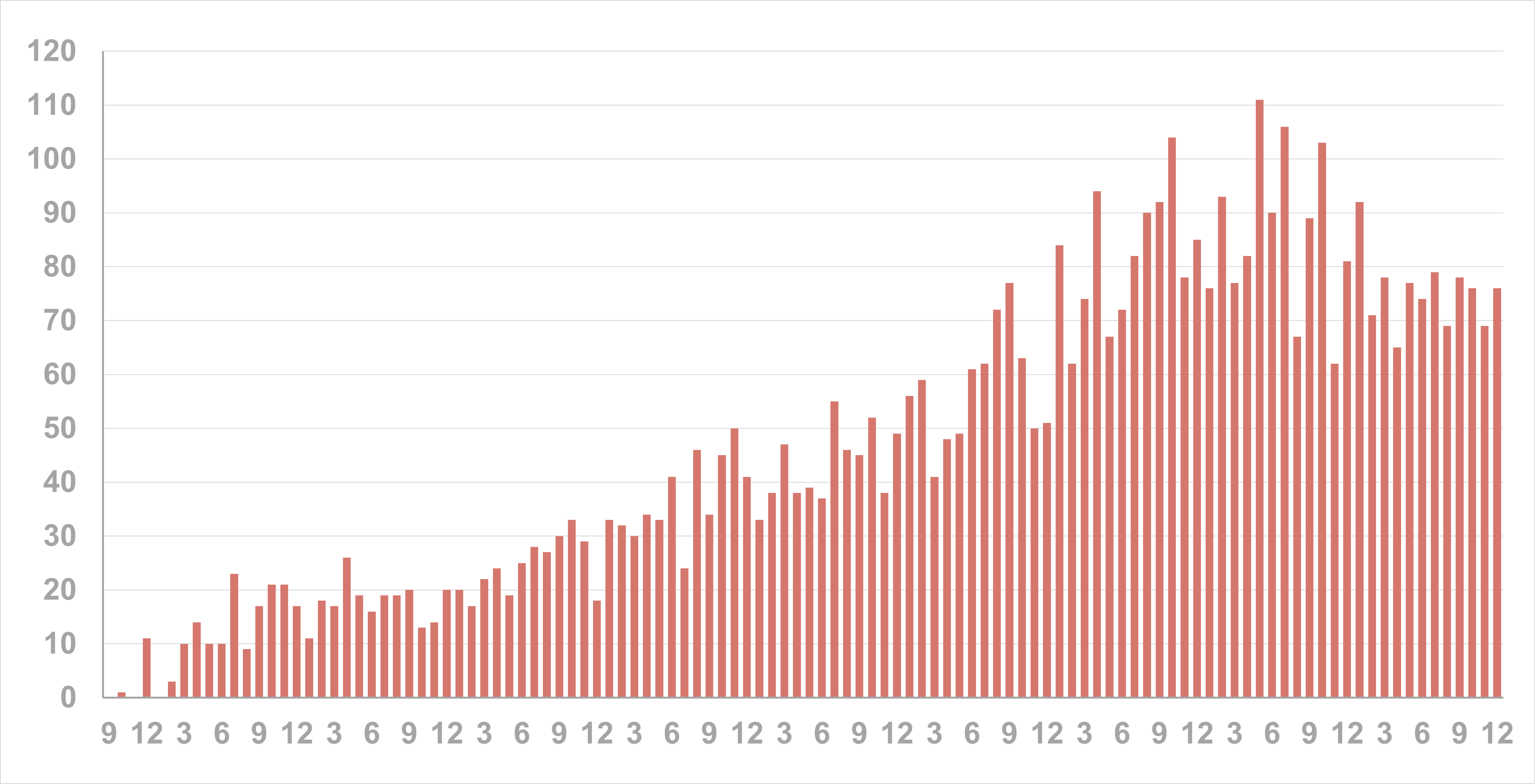 01_papers_per_month_all