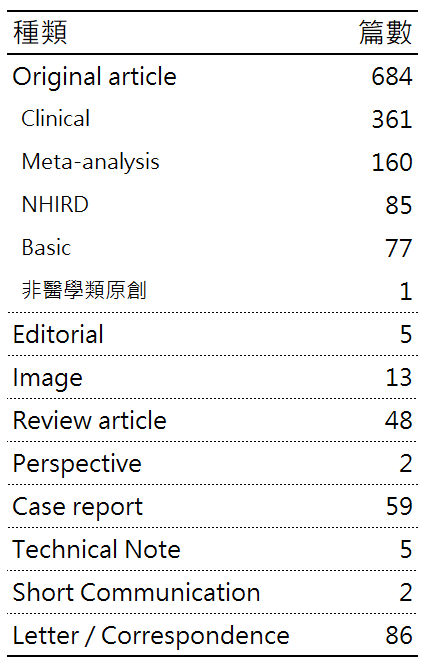 02_article_type