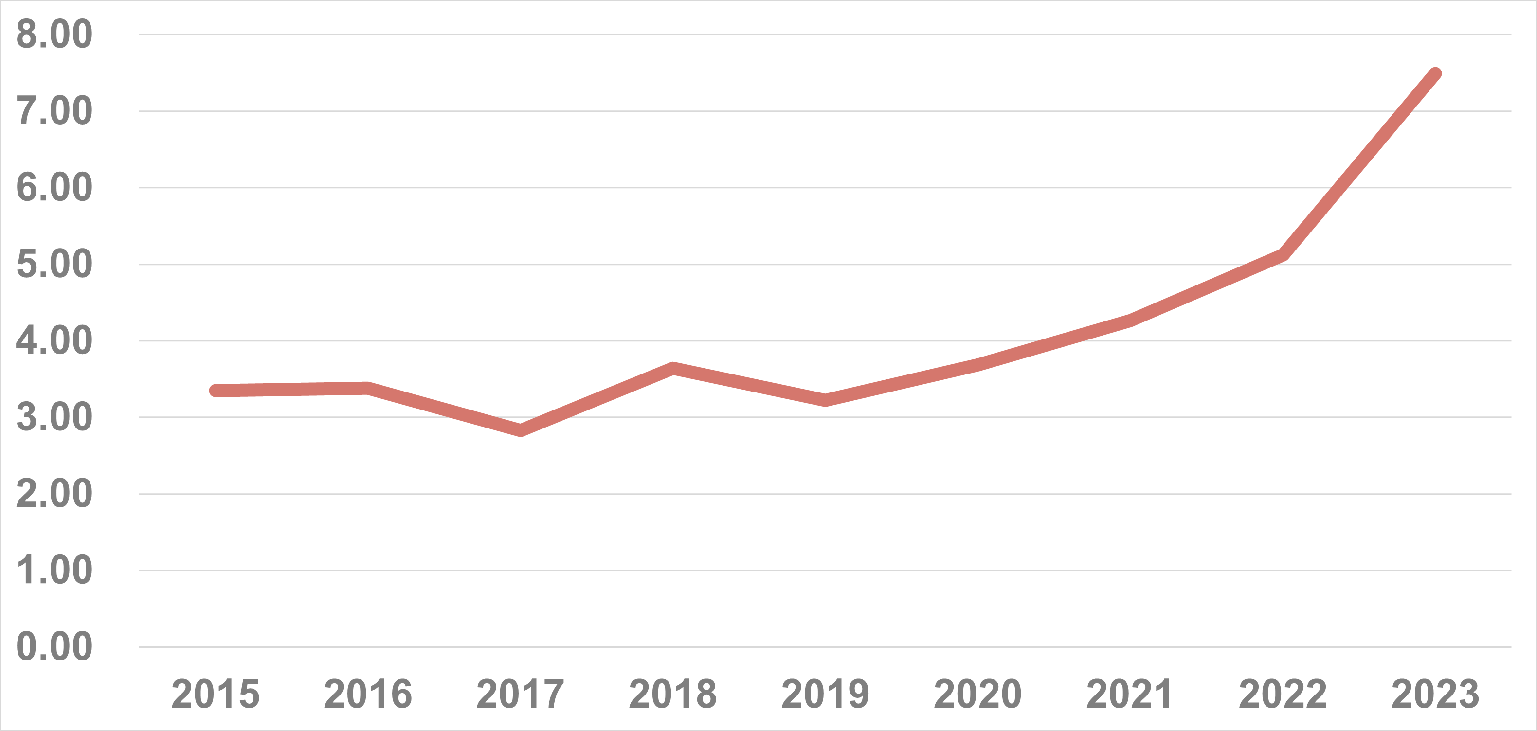 05_if_year_average