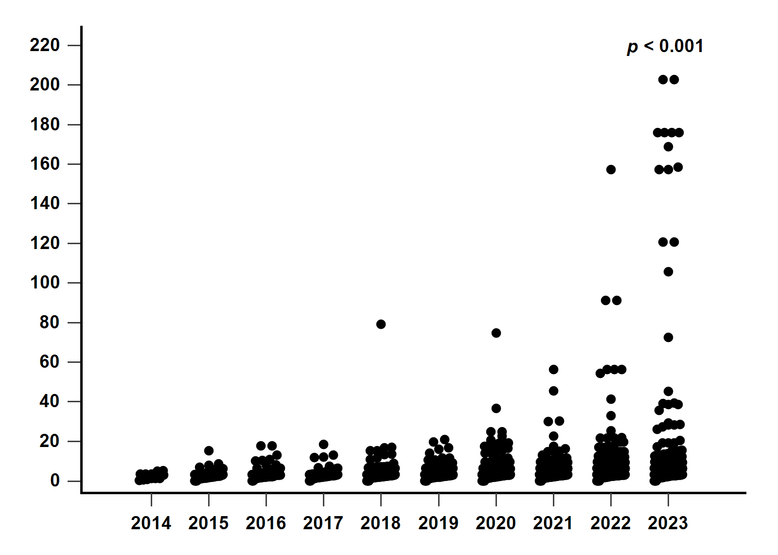 05_if_year_trend