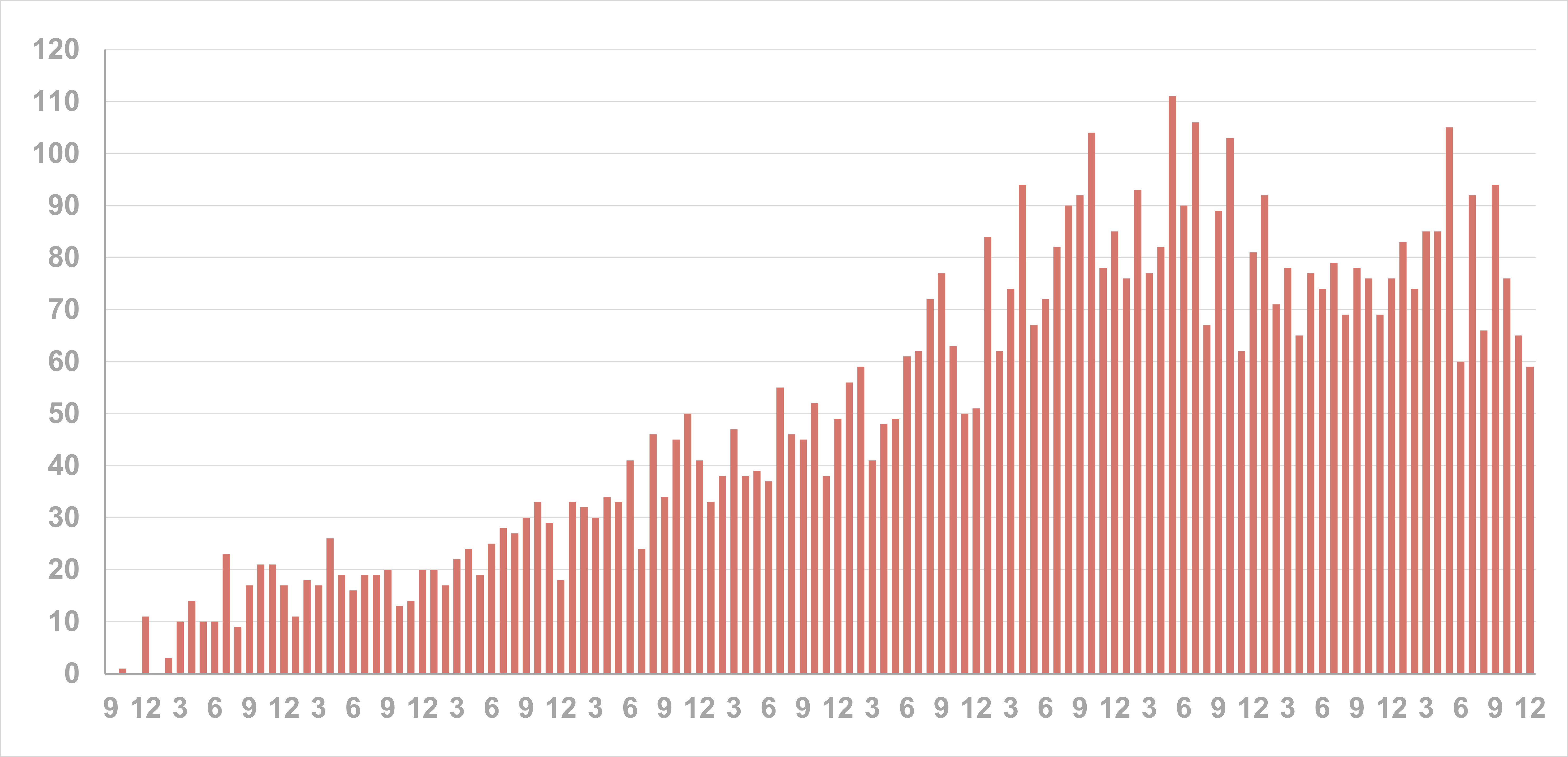 01_papers_per_month_all