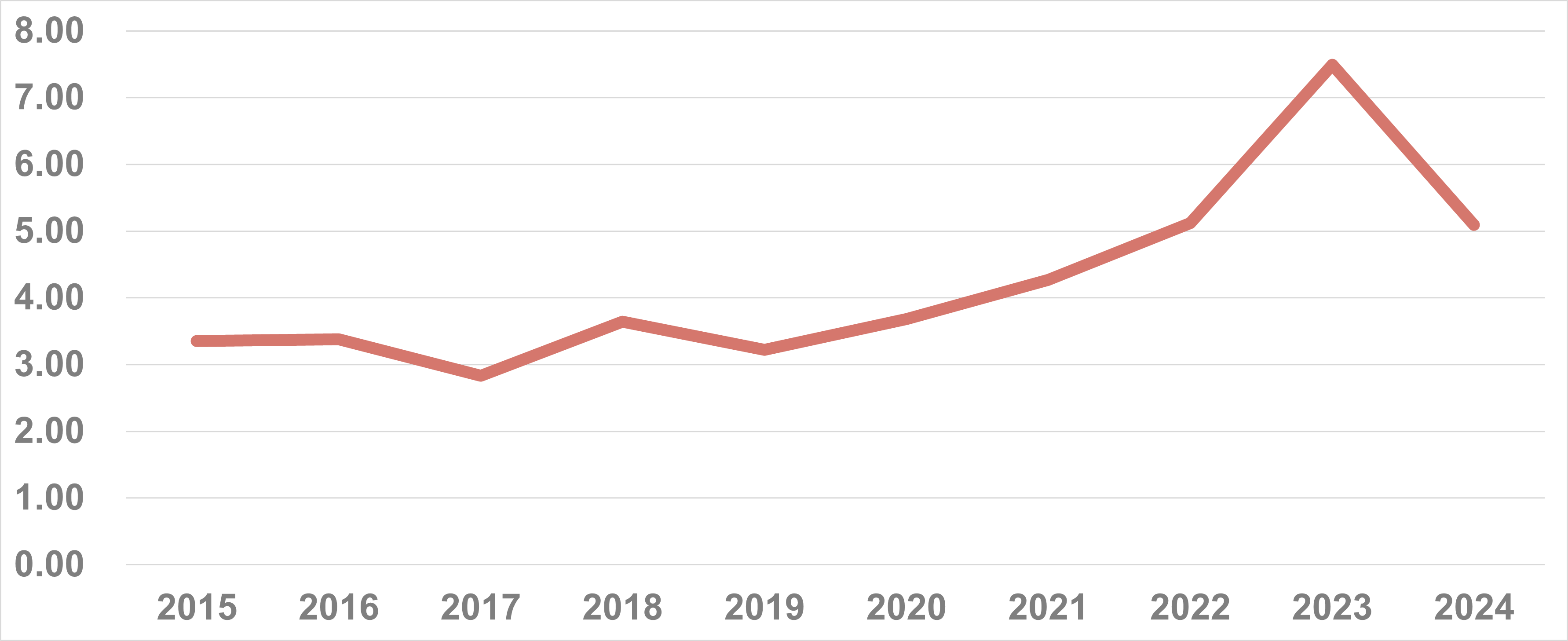 05_if_year_average