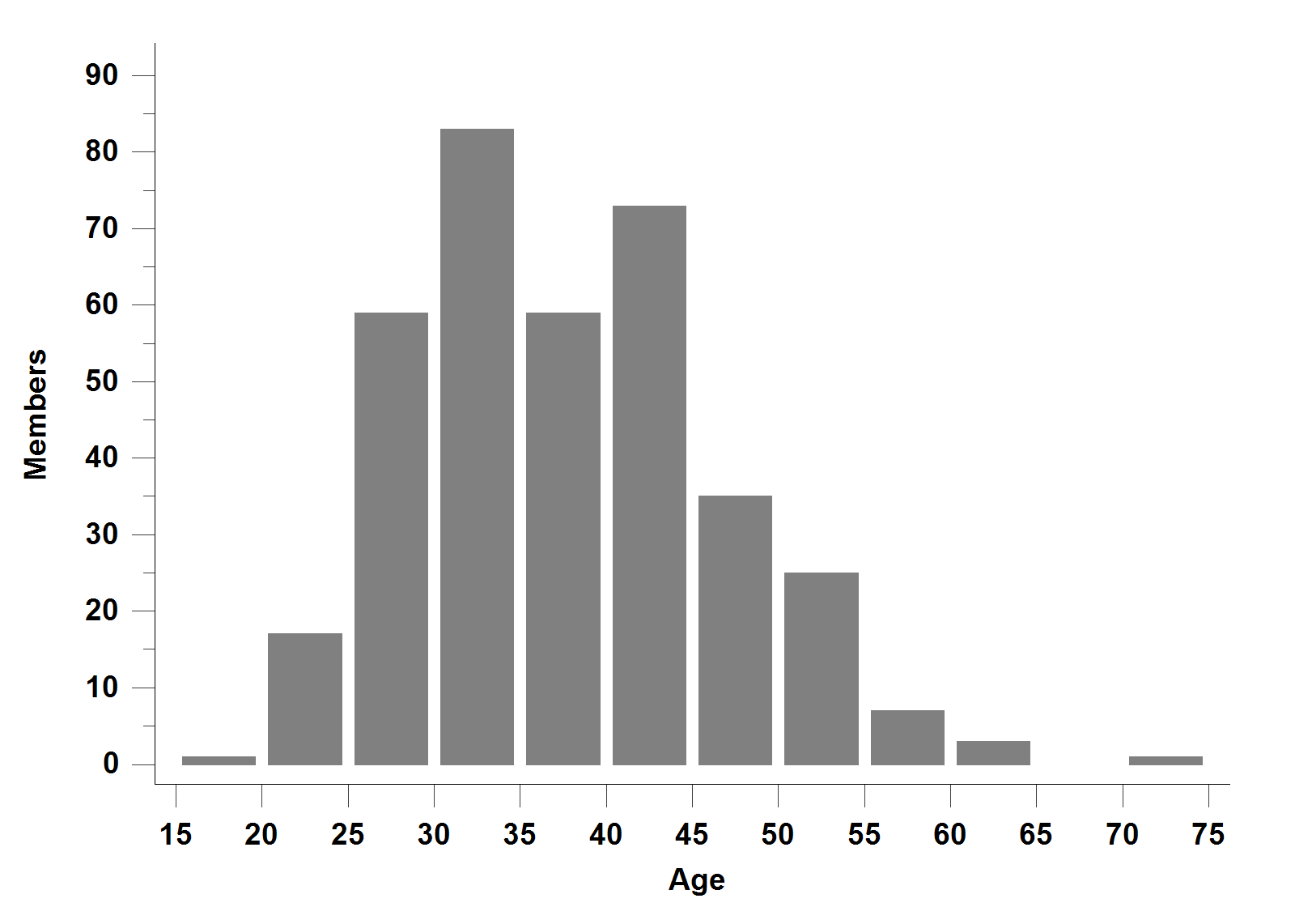 07_age_histogram