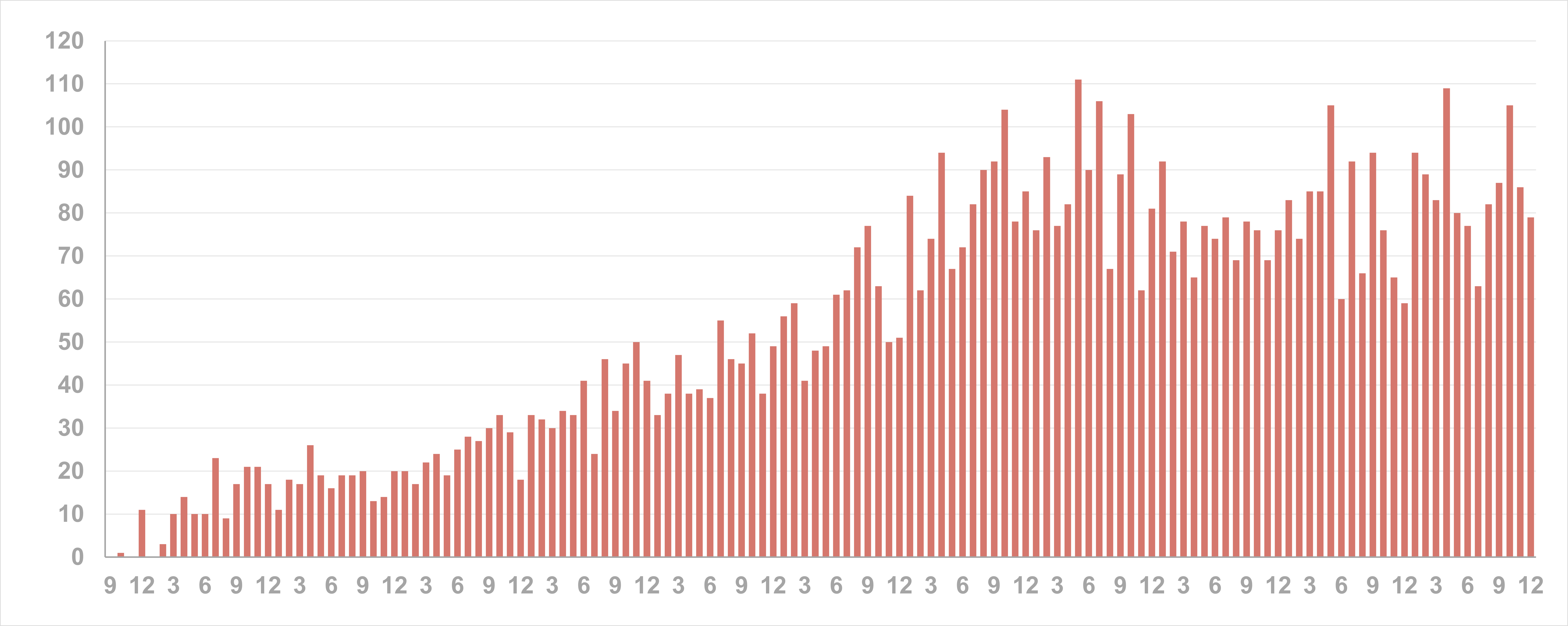 01_papers_per_month_all