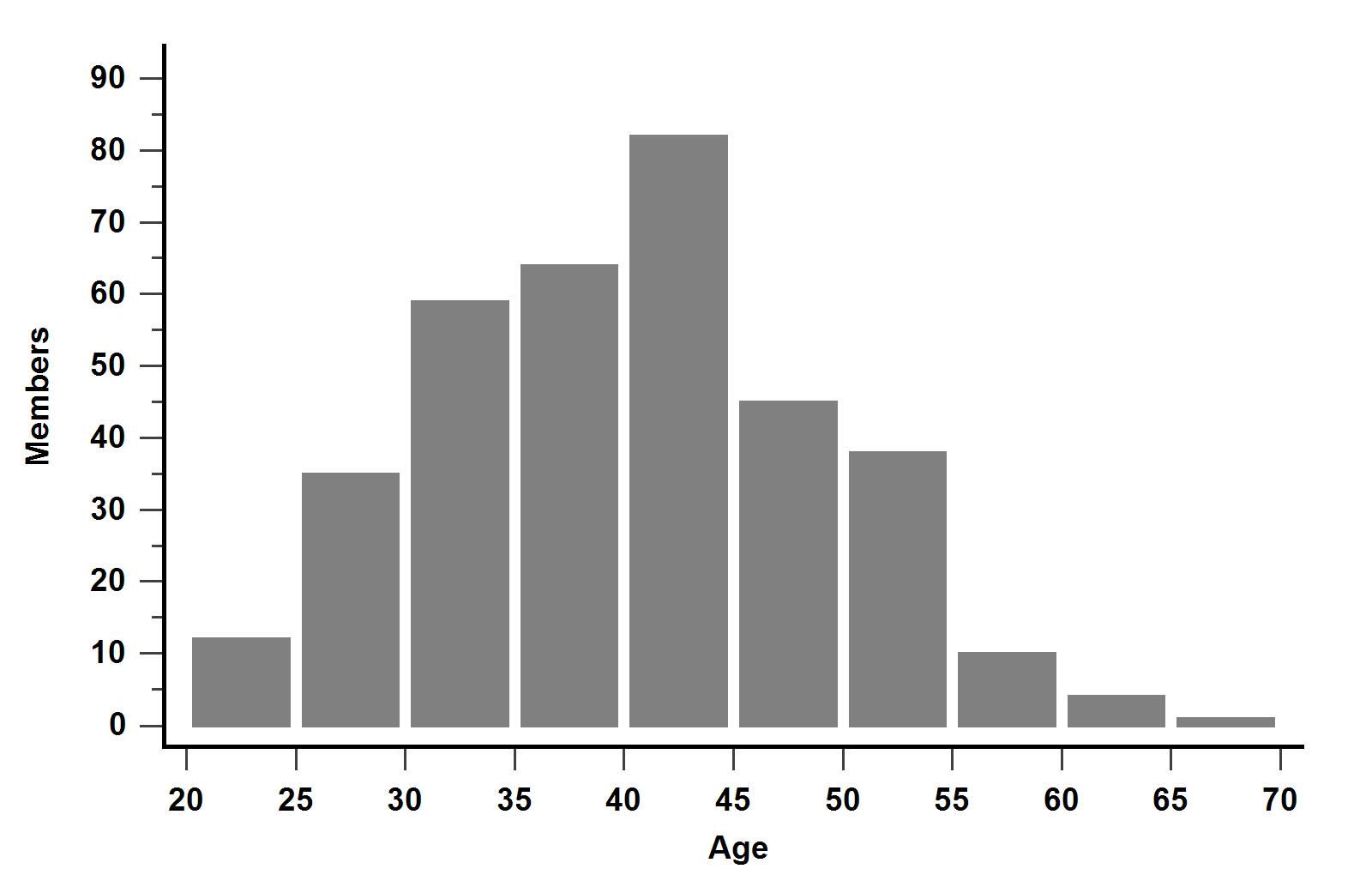 07_age_histogram